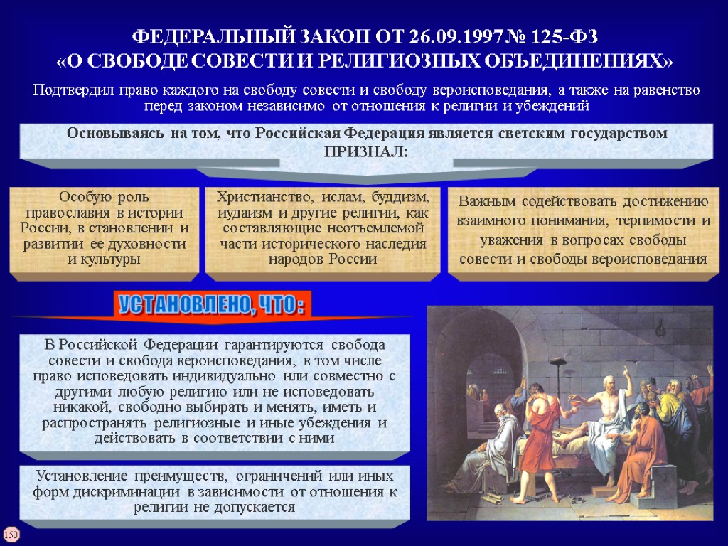 ФЕДЕРАЛЬНЫЙ ЗАКОН ОТ 26.09.1997 № 125-ФЗ «О СВОБОДЕ СОВЕСТИ И РЕЛИГИОЗНЫХ ОБЪЕДИНЕНИЯХ» Подтвердил право